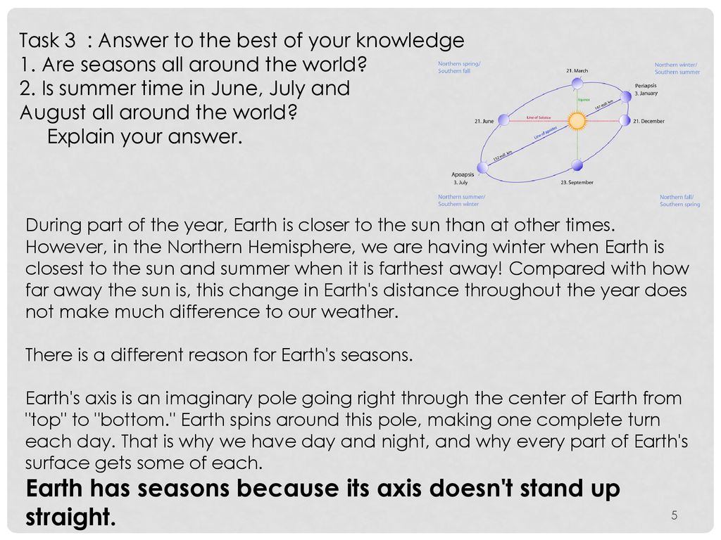 Earth has seasons because its axis doesn t stand up straight.