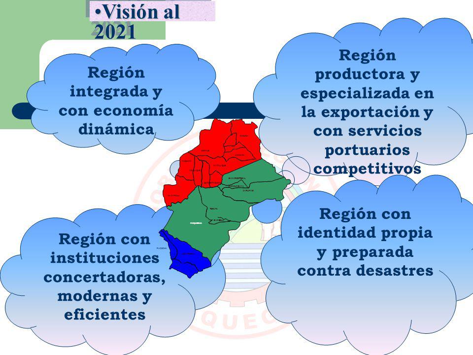 Visión al 2021 Región productora y especializada en la exportación y con servicios portuarios competitivos.