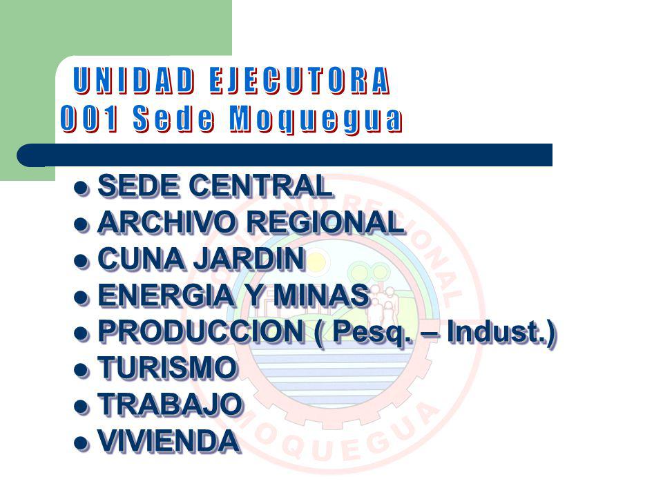 UNIDAD EJECUTORA 001 Sede Moquegua SEDE CENTRAL ARCHIVO REGIONAL