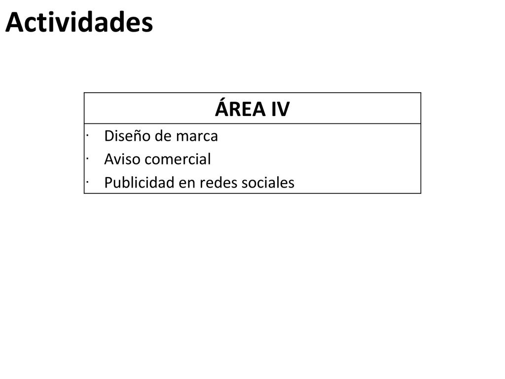 Actividades ÁREA IV Diseño de marca Aviso comercial