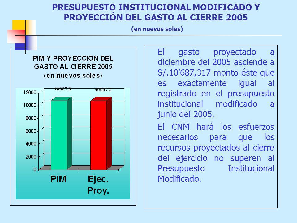 PRESUPUESTO INSTITUCIONAL MODIFICADO Y PROYECCIÓN DEL GASTO AL CIERRE 2005 (en nuevos soles)