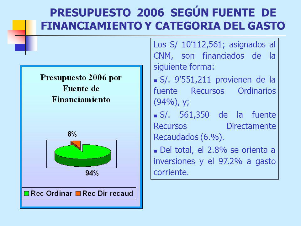 PRESUPUESTO 2006 SEGÚN FUENTE DE FINANCIAMIENTO Y CATEGORIA DEL GASTO