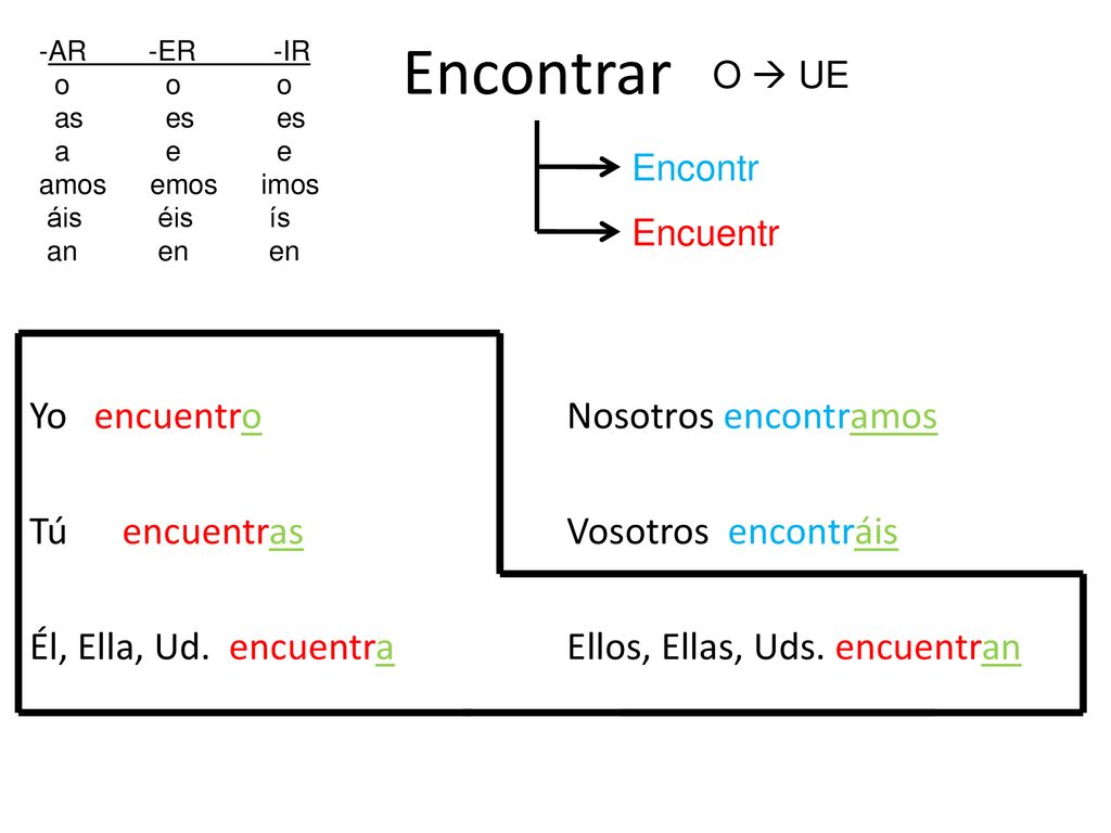 Encontrar -AR -ER -IR. o o o. as es es. a e e. amos emos imos. áis éis ís.