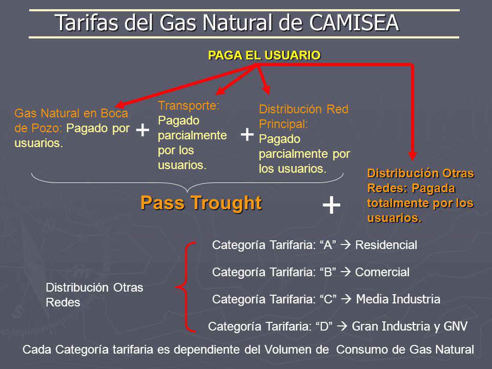 + + + Tarifas del Gas Natural de CAMISEA Pass Trought PAGA EL USUARIO