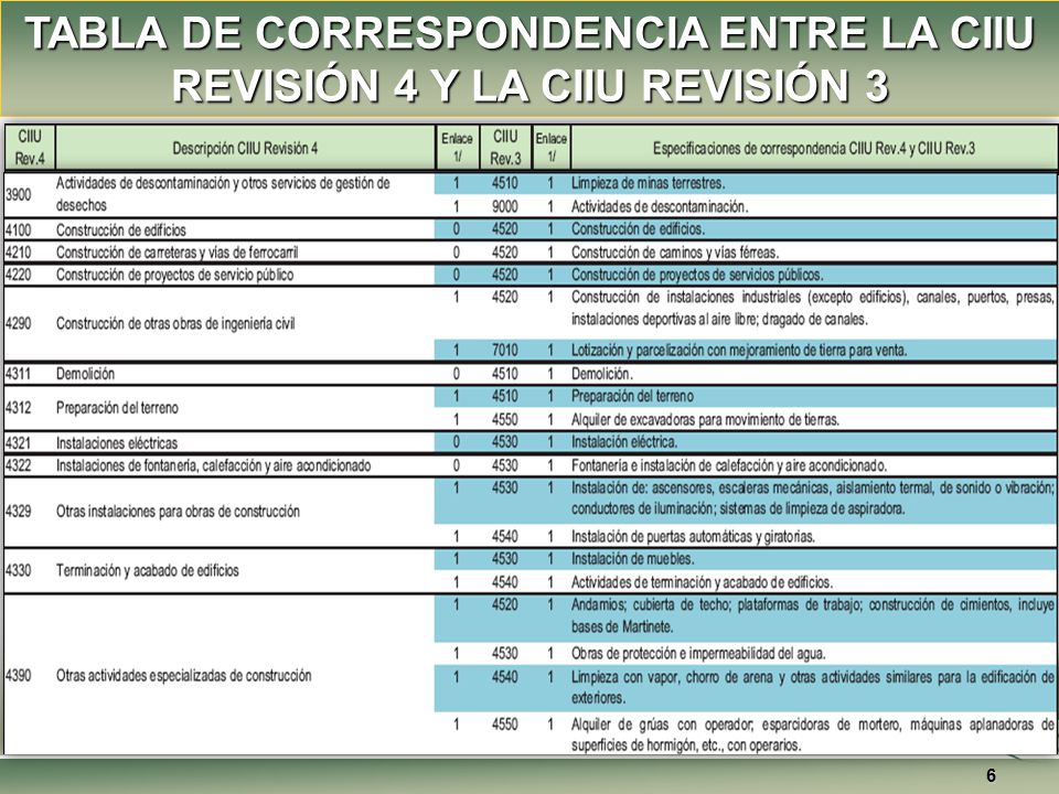 TABLA DE CORRESPONDENCIA ENTRE LA CIIU REVISIÓN 4 Y LA CIIU REVISIÓN 3