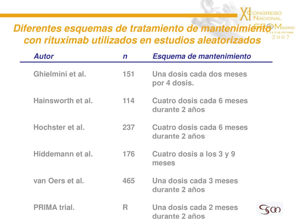 Diferentes esquemas de tratamiento de mantenimiento con rituximab utilizados en estudios aleatorizados