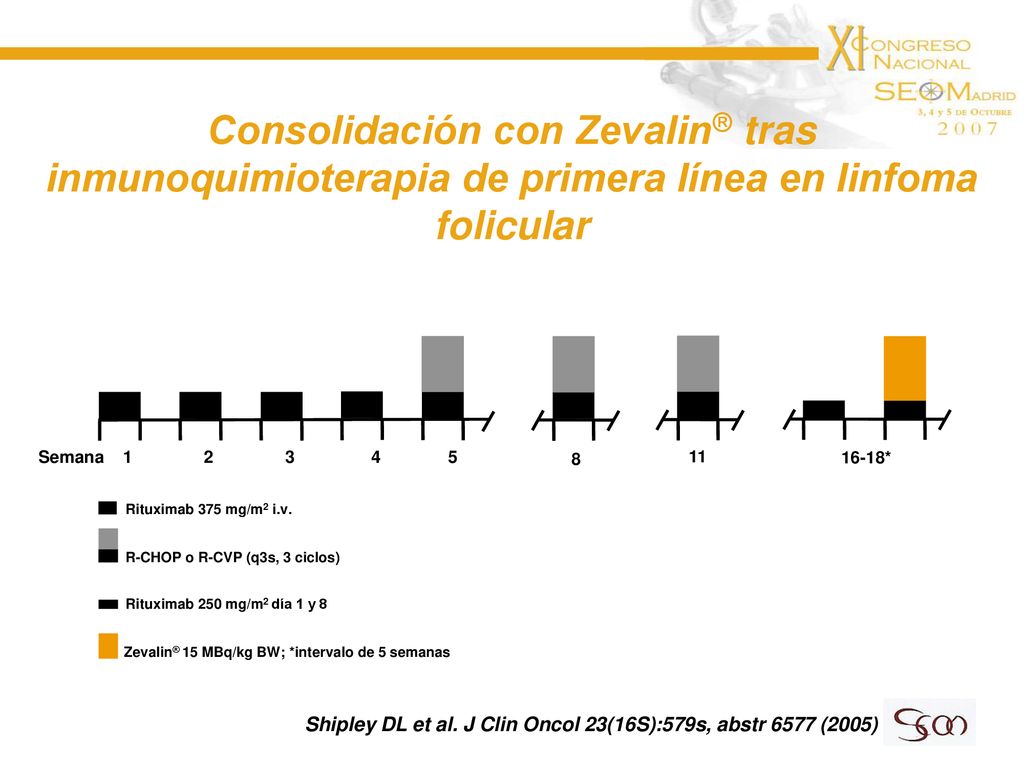 Consolidación con Zevalin® tras inmunoquimioterapia de primera línea en linfoma folicular