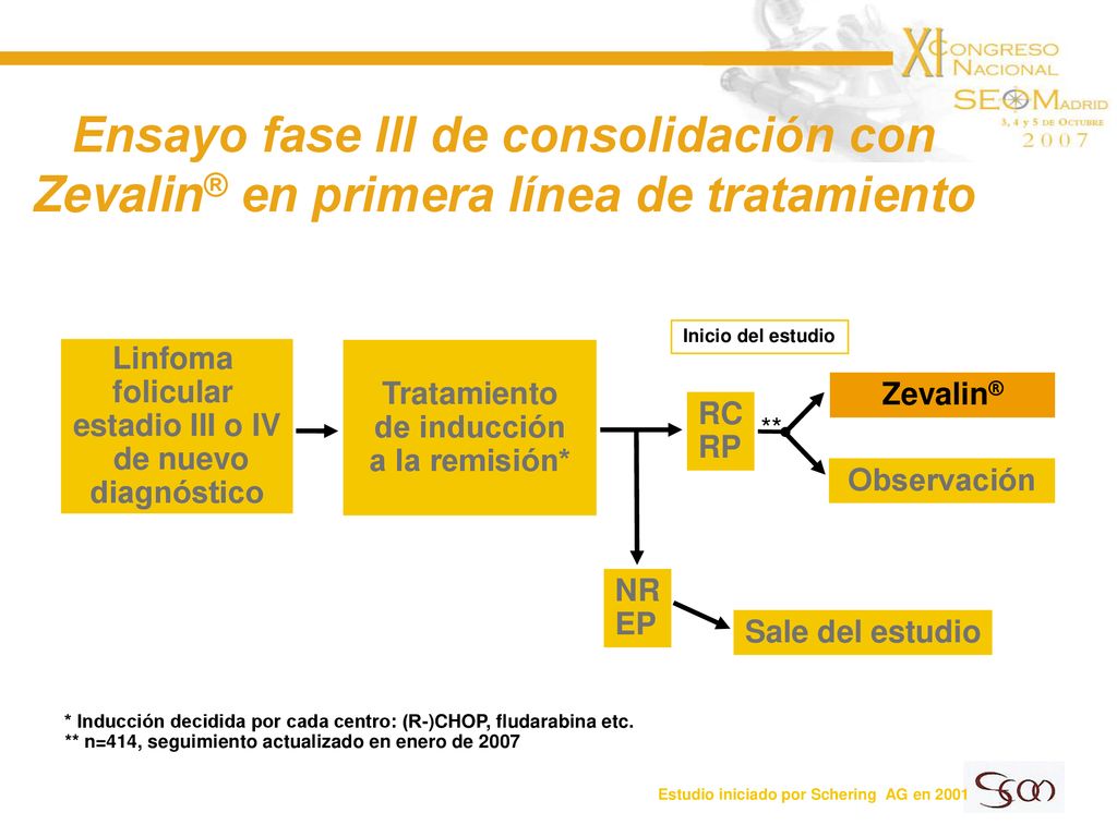 Ensayo fase III de consolidación con Zevalin® en primera línea de tratamiento