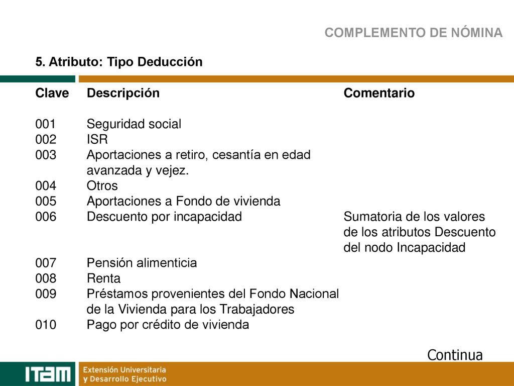 Continua COMPLEMENTO DE NÓMINA 5. Atributo: Tipo Deducción