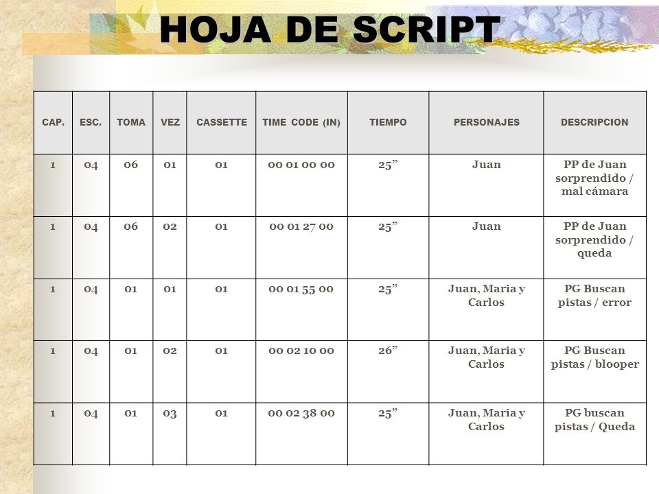 HOJA DE SCRIPT CAP. ESC. TOMA. VEZ. CASSETTE. TIME CODE (IN) TIEMPO. PERSONAJES. DESCRIPCION.