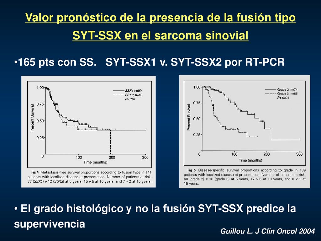 Valor pronóstico de la presencia de la fusión tipo SYT-SSX en el sarcoma sinovial