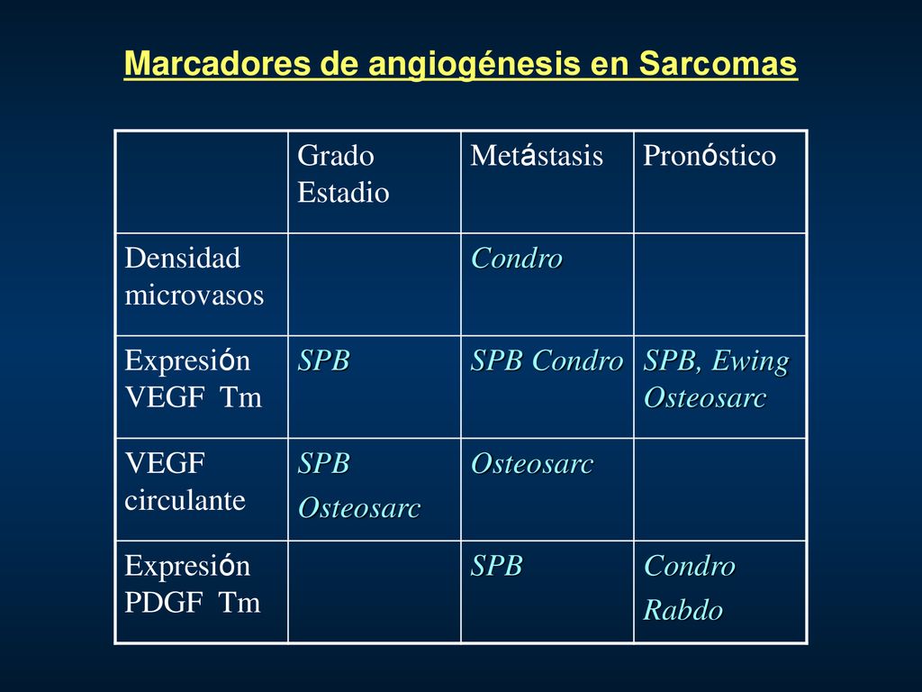 Marcadores de angiogénesis en Sarcomas