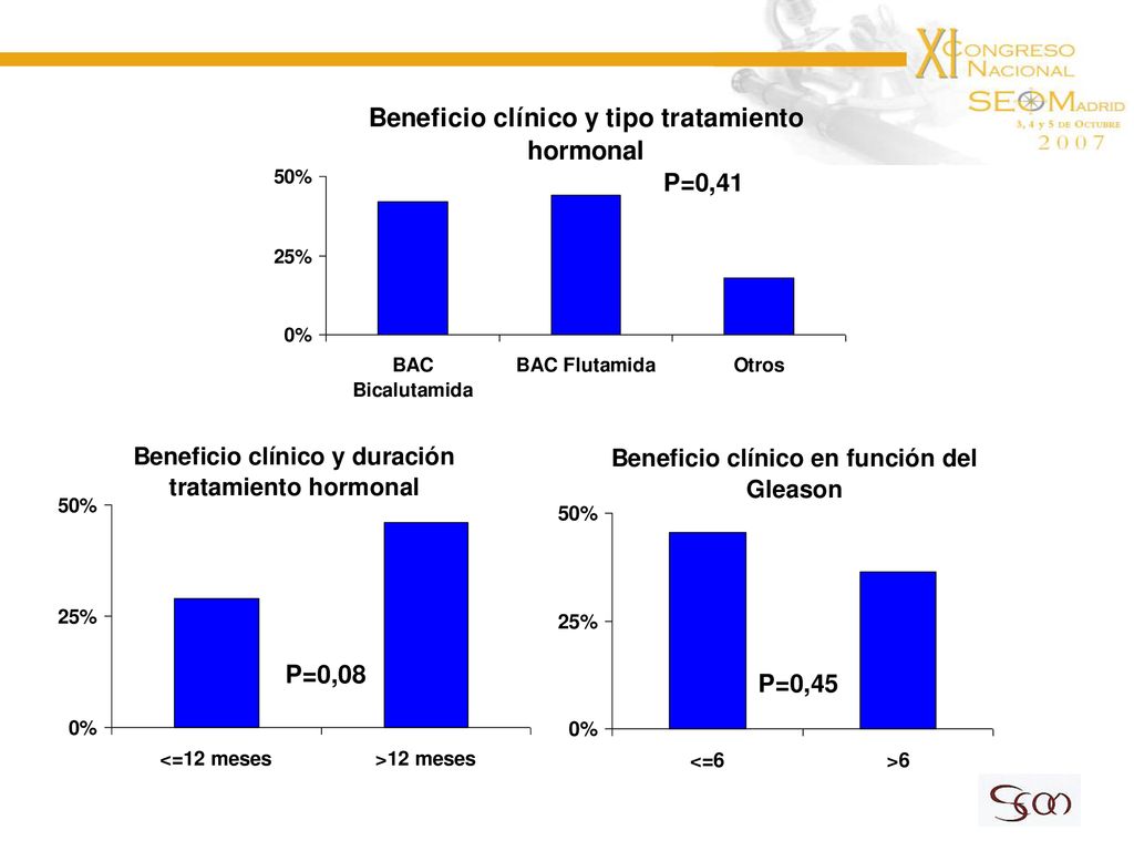 P=0,41 Objetivamos una respuesta en el 40% de los pacientes.