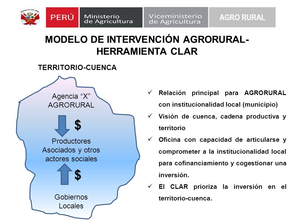MODELO DE INTERVENCIÓN AGRORURAL-HERRAMIENTA CLAR