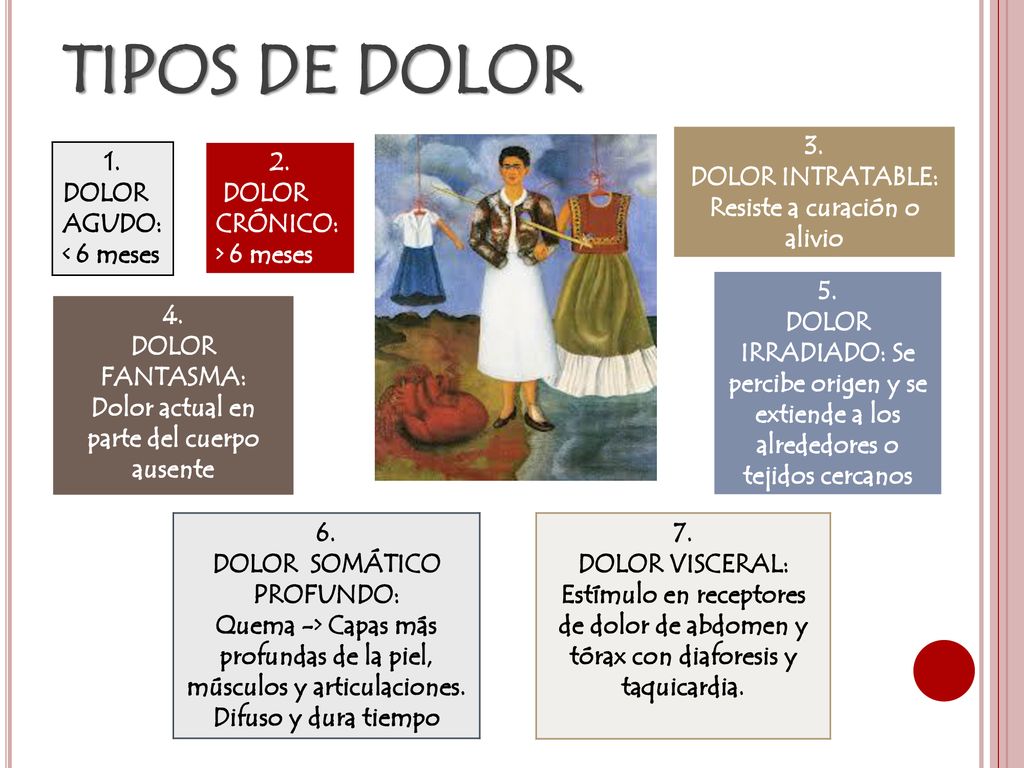 TIPOS DE DOLOR 3. DOLOR INTRATABLE: Resiste a curación o alivio 1.