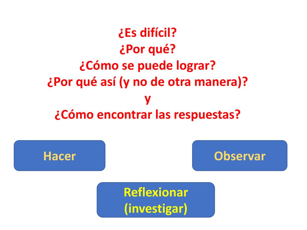 ¿Por qué así (y no de otra manera) y ¿Cómo encontrar las respuestas