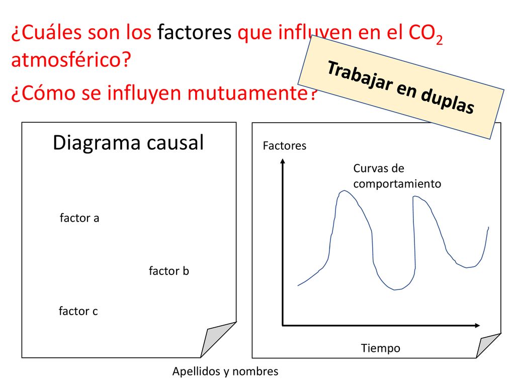 ¿Cuáles son los factores que influyen en el CO2 atmosférico