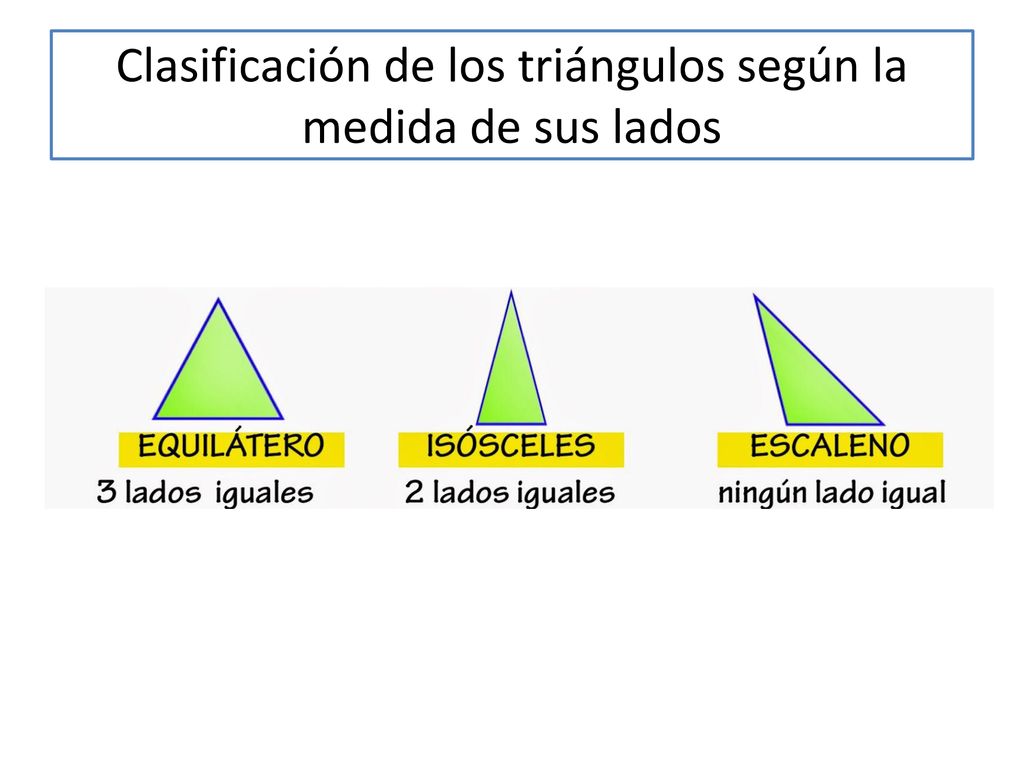 Clasificación de los triángulos según la medida de sus lados