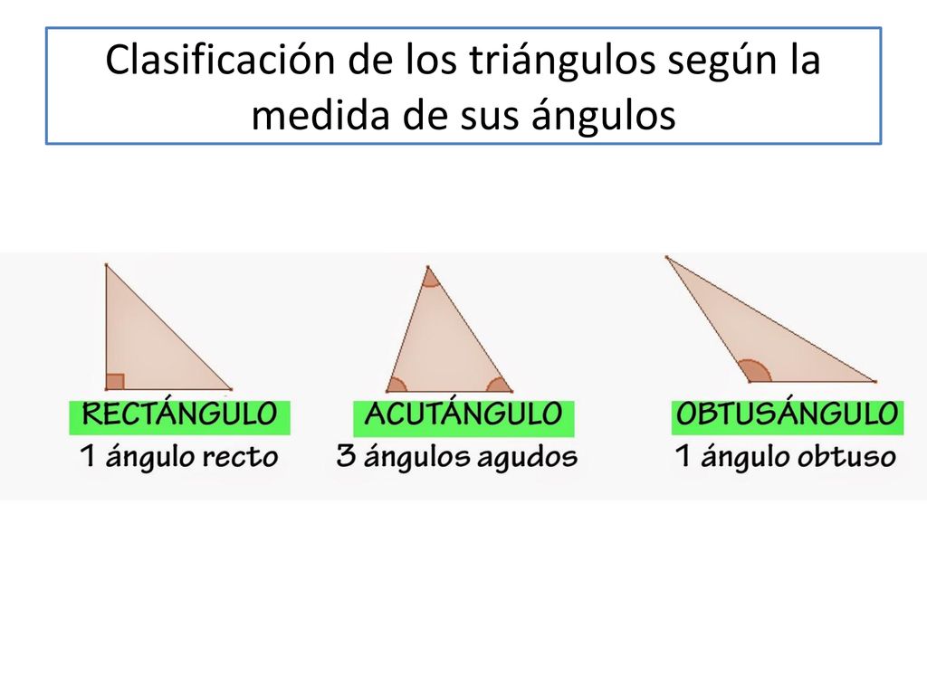 Clasificación de los triángulos según la medida de sus ángulos