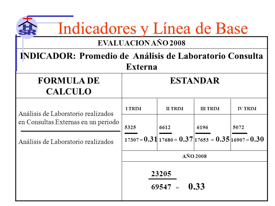 INDICADOR: Promedio de Análisis de Laboratorio Consulta Externa