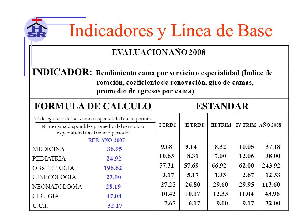 N° de egresos del servicio o especialidad en un periodo