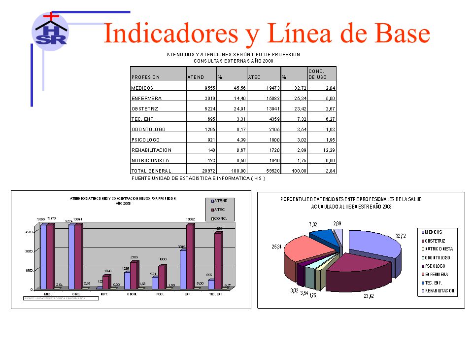Indicadores y Línea de Base