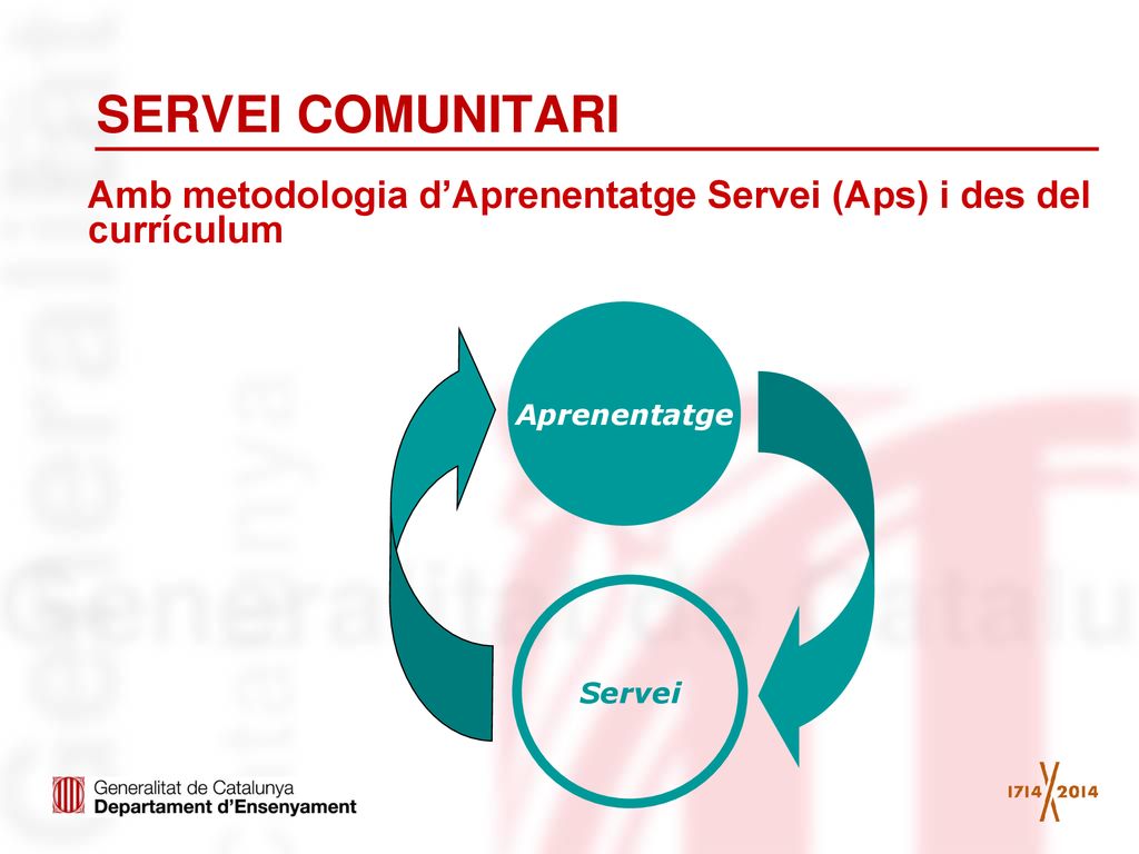SERVEI COMUNITARI Amb metodologia d’Aprenentatge Servei (Aps) i des del currículum. Aprenentatge.
