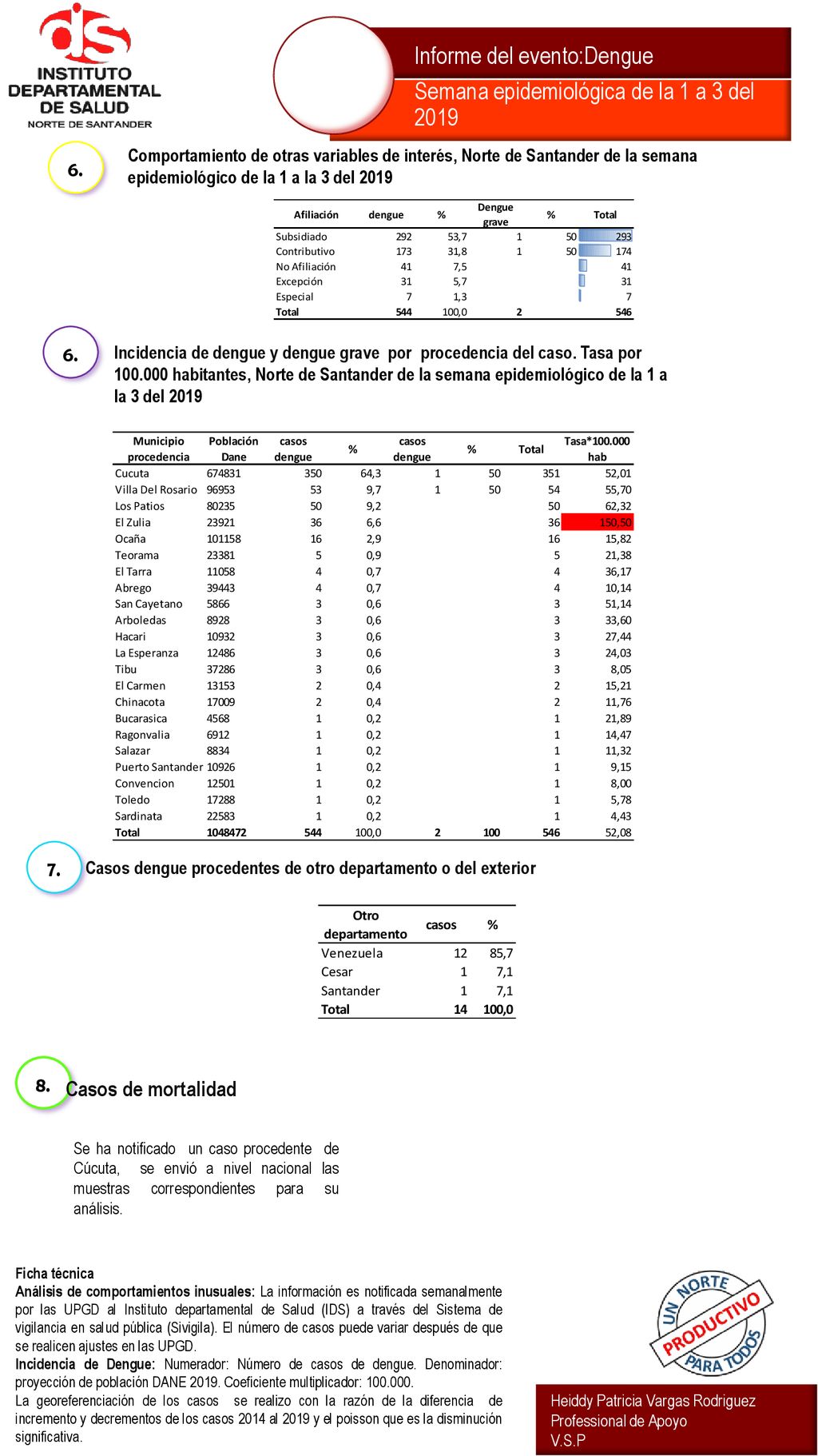 Semana epidemiológica de la 1 a 3 del 2019 Informe del evento:Dengue