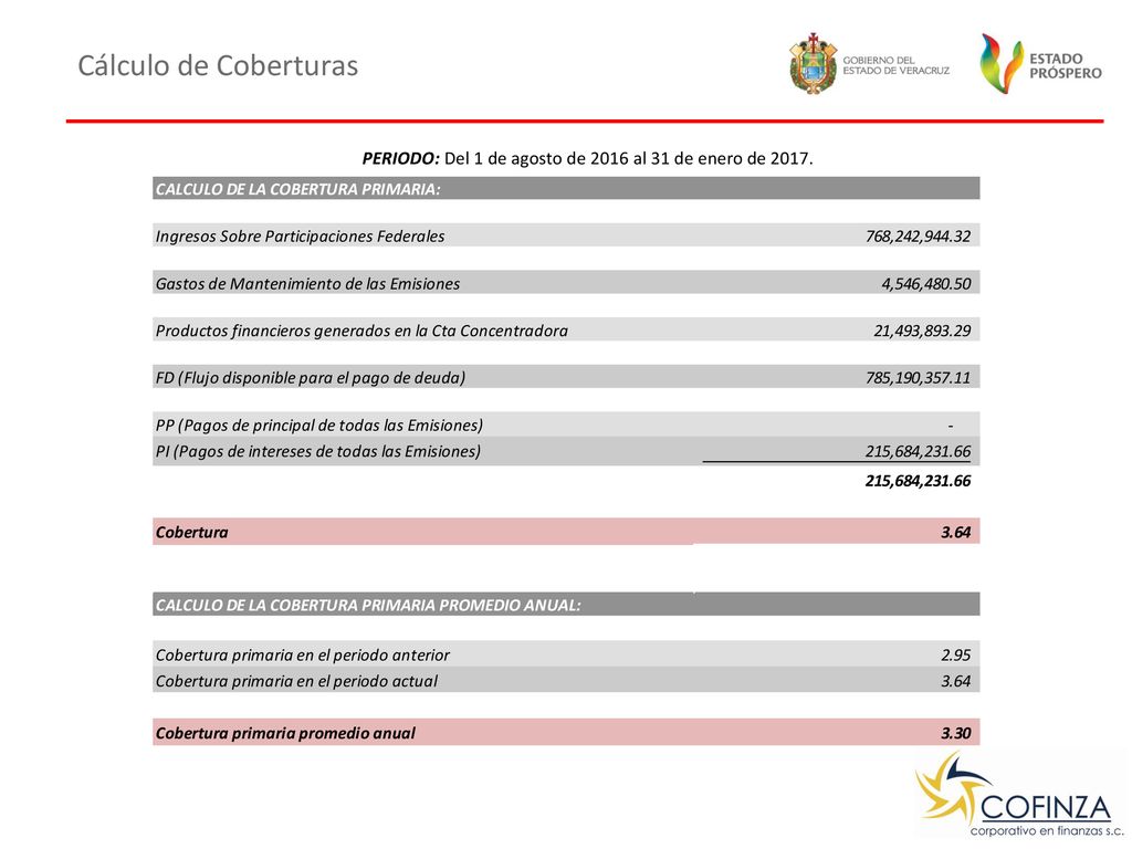 PERIODO: Del 1 de agosto de 2016 al 31 de enero de 2017.