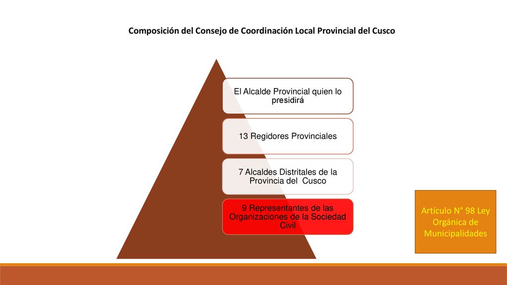 Composición del Consejo de Coordinación Local Provincial del Cusco