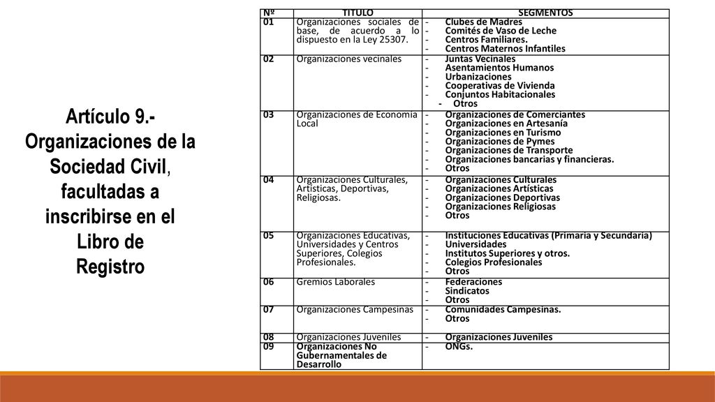 Nº TITULO. SEGMENTOS. 01. Organizaciones sociales de base, de acuerdo a lo dispuesto en la Ley