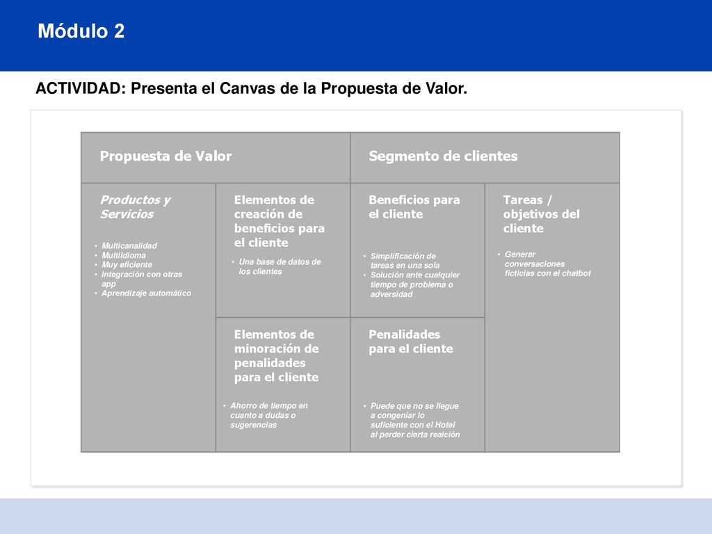 Módulo 2 ACTIVIDAD: Presenta el Canvas de la Propuesta de Valor.