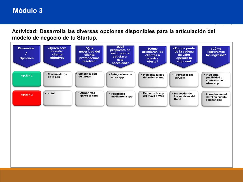 Módulo 3 Actividad: Desarrolla las diversas opciones disponibles para la articulación del modelo de negocio de tu Startup.