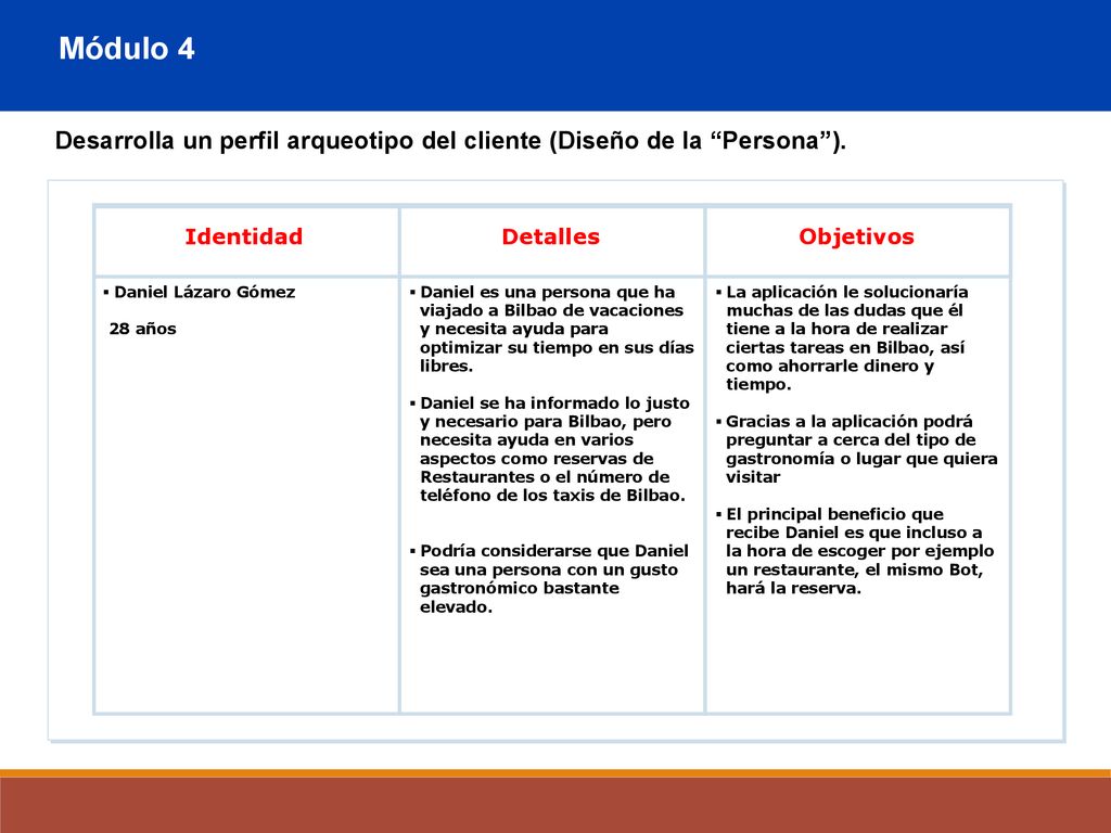 Módulo 4 Desarrolla un perfil arqueotipo del cliente (Diseño de la Persona ). Identidad. Detalles.