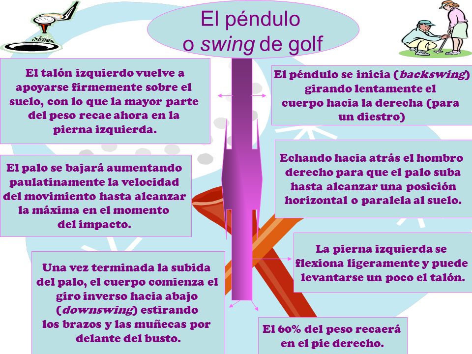 El péndulo o swing de golf El talón izquierdo vuelve a