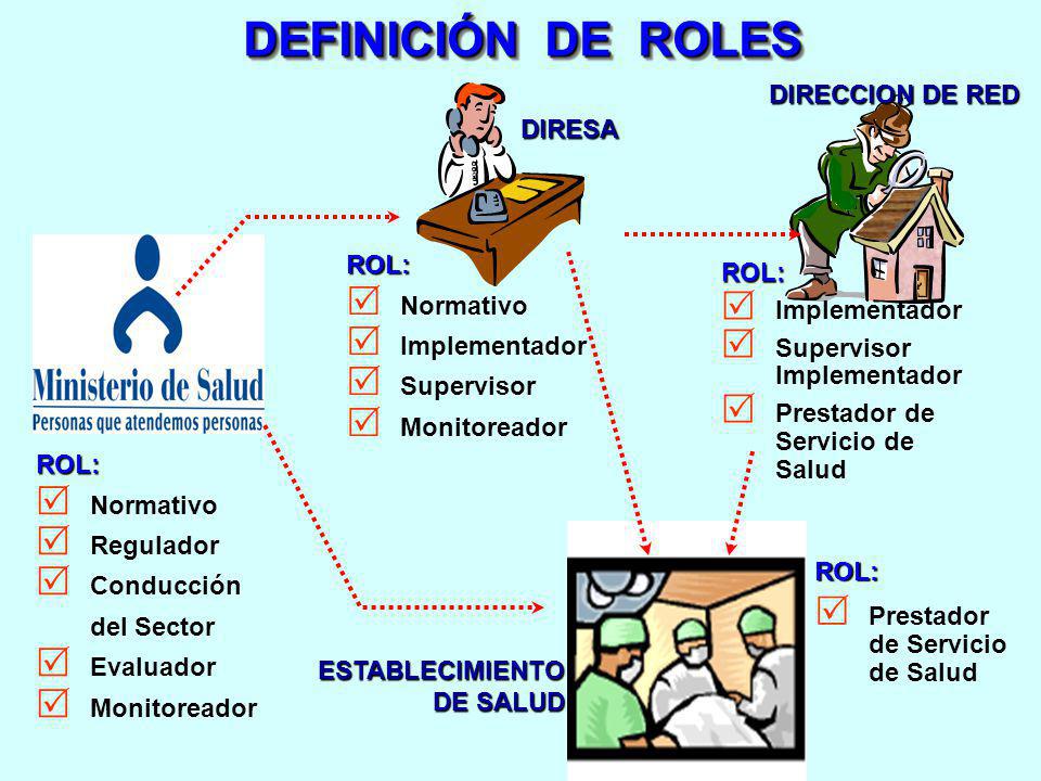 DEFINICIÓN DE ROLES DIRECCION DE RED DIRESA ROL: Normativo