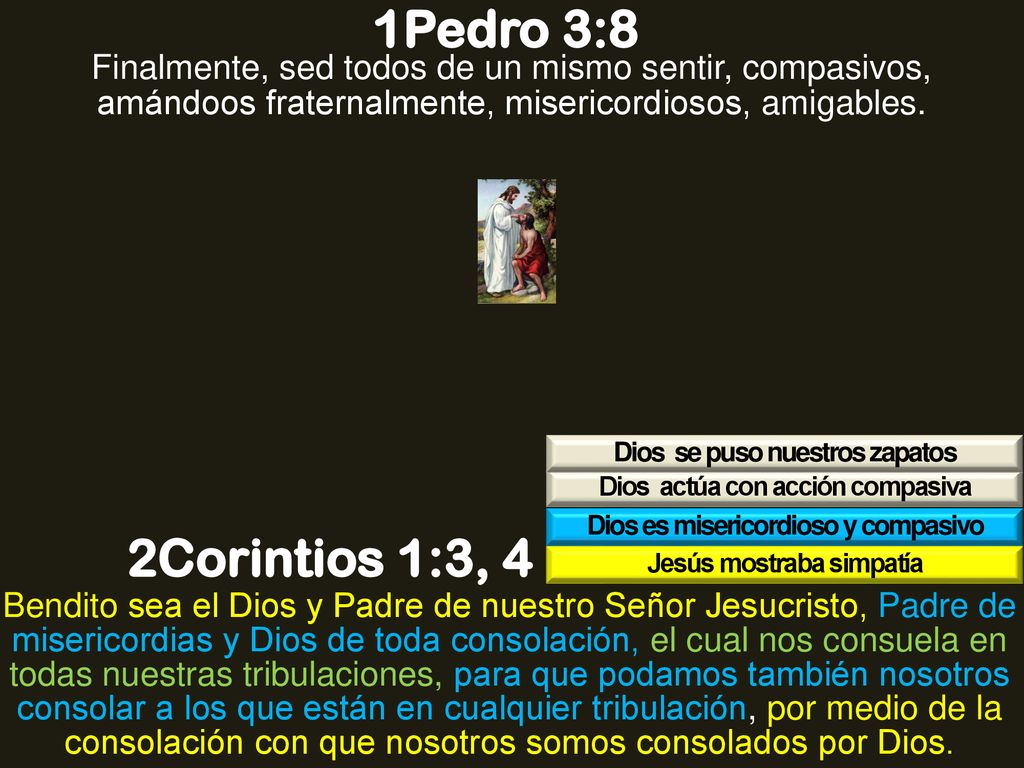 1Pedro 3:8 Finalmente, sed todos de un mismo sentir, compasivos, amándoos fraternalmente, misericordiosos, amigables.