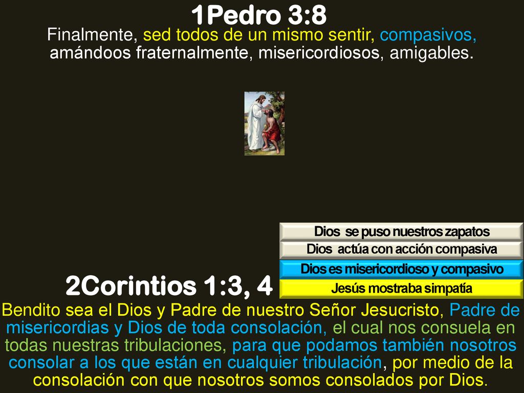 1Pedro 3:8 Finalmente, sed todos de un mismo sentir, compasivos, amándoos fraternalmente, misericordiosos, amigables.