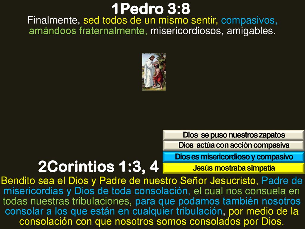 1Pedro 3:8 Finalmente, sed todos de un mismo sentir, compasivos, amándoos fraternalmente, misericordiosos, amigables.