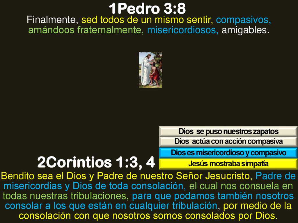 1Pedro 3:8 Finalmente, sed todos de un mismo sentir, compasivos, amándoos fraternalmente, misericordiosos, amigables.