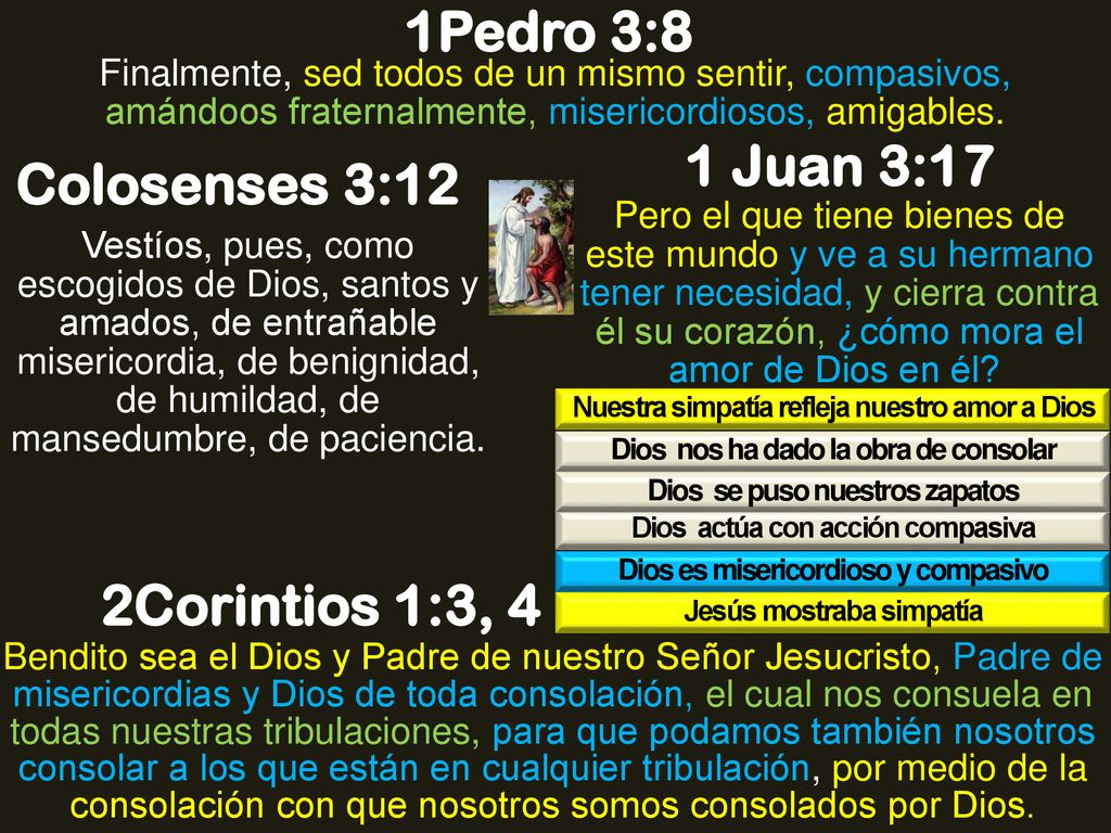 1Pedro 3:8 1 Juan 3:17 Colosenses 3:12 2Corintios 1:3, 4