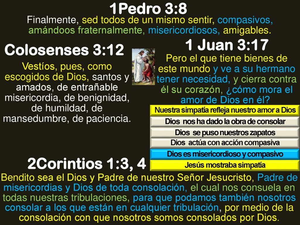 1Pedro 3:8 1 Juan 3:17 Colosenses 3:12 2Corintios 1:3, 4