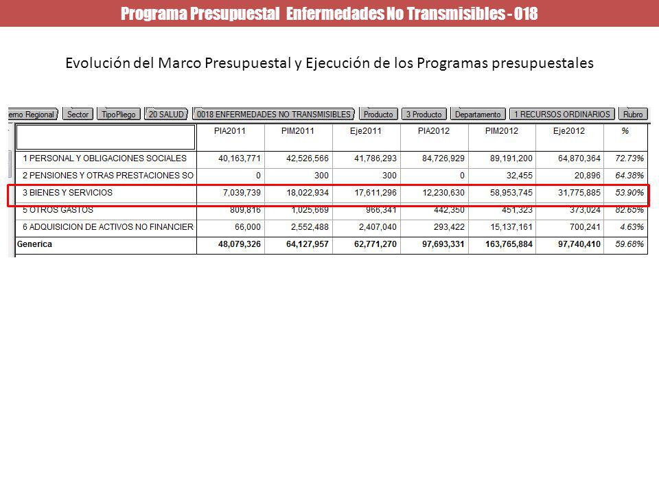 Programa Presupuestal Enfermedades No Transmisibles - 018