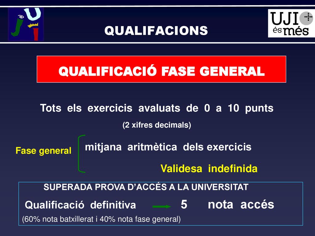 QUALIFICACIÓ FASE GENERAL Tots els exercicis avaluats de 0 a 10 punts