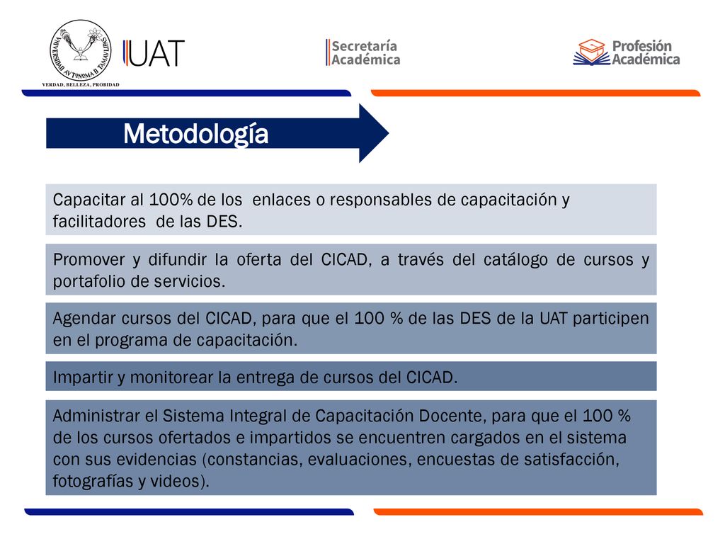 Metodología Capacitar al 100% de los enlaces o responsables de capacitación y facilitadores de las DES.