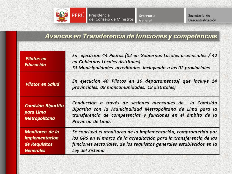 Avances en Transferencia de funciones y competencias
