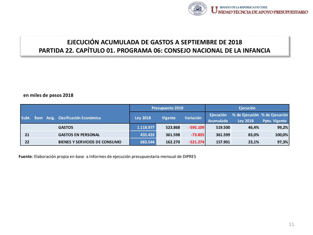 EJECUCIÓN ACUMULADA DE GASTOS A SEPTIEMBRE DE 2018 PARTIDA 22