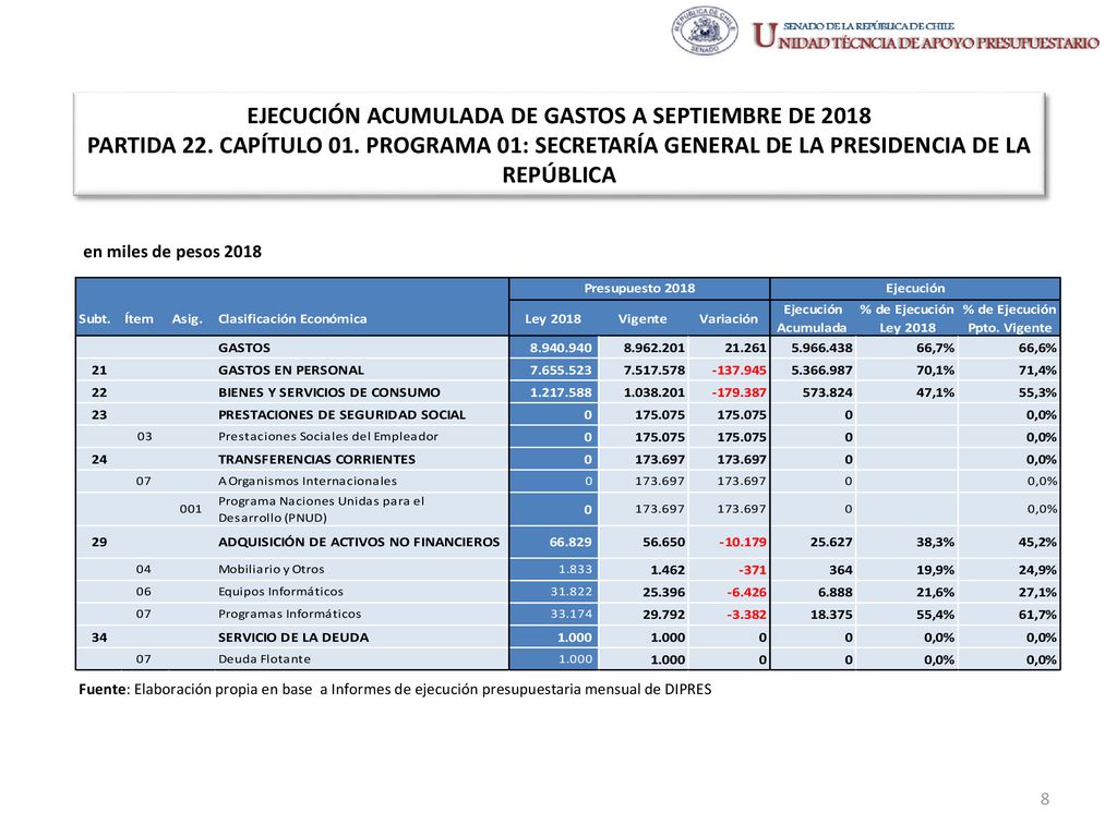 EJECUCIÓN ACUMULADA DE GASTOS A SEPTIEMBRE DE 2018 PARTIDA 22