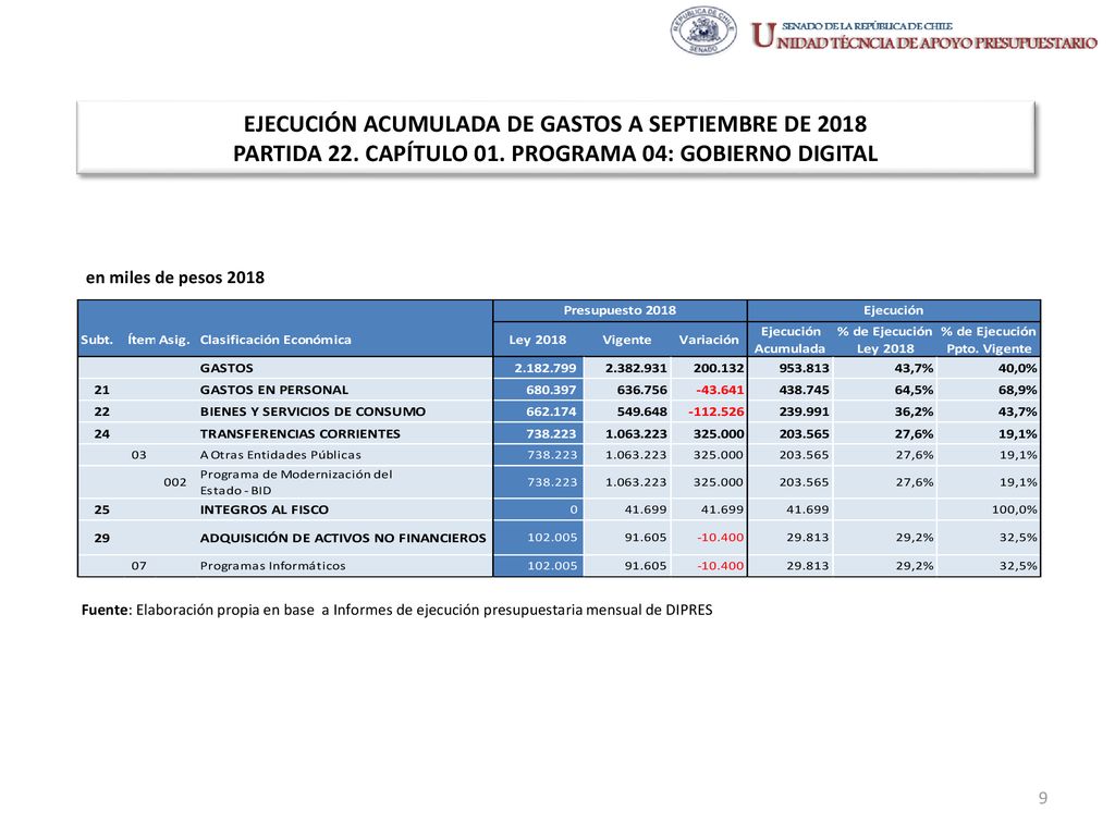 EJECUCIÓN ACUMULADA DE GASTOS A SEPTIEMBRE DE 2018 PARTIDA 22