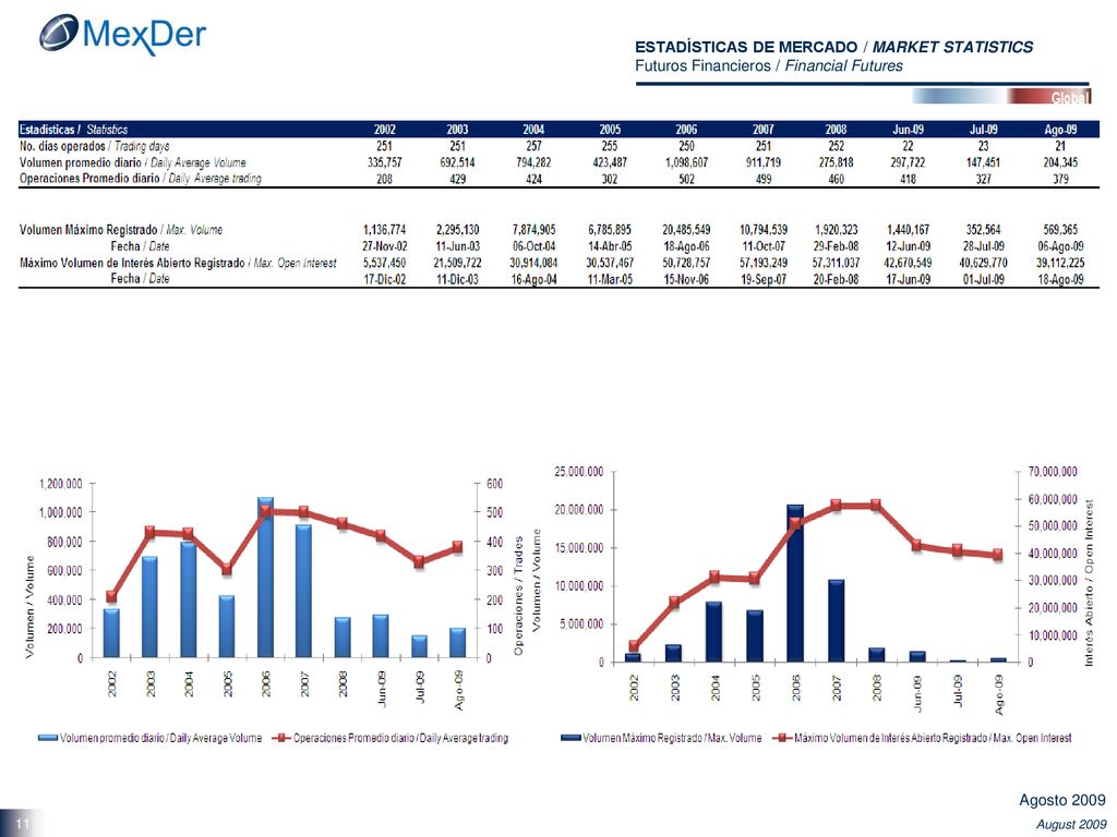 ESTADÍSTICAS DE MERCADO / MARKET STATISTICS Futuros Financieros / Financial Futures